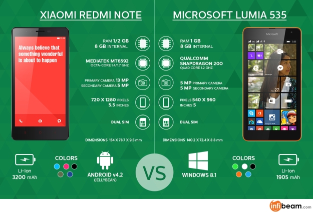 Xiaomi Redmi Note vs Microsoft Lumia 535