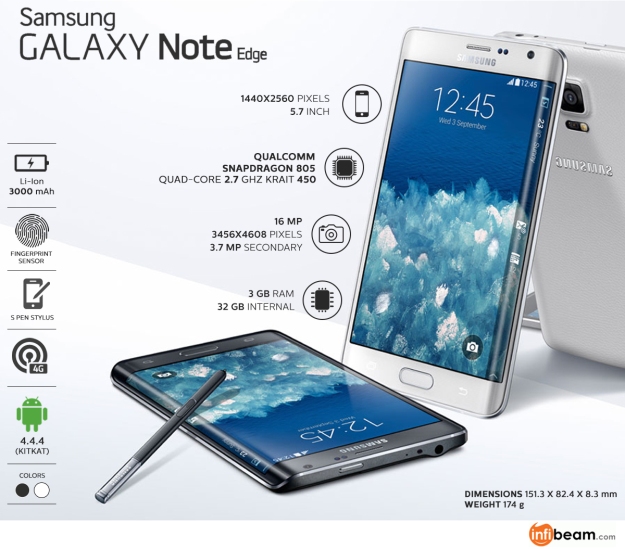 Samsung galaxy note edge infographics